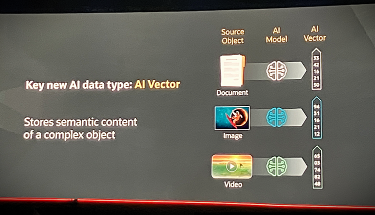 新しいAIデータタイプ：AI Vector